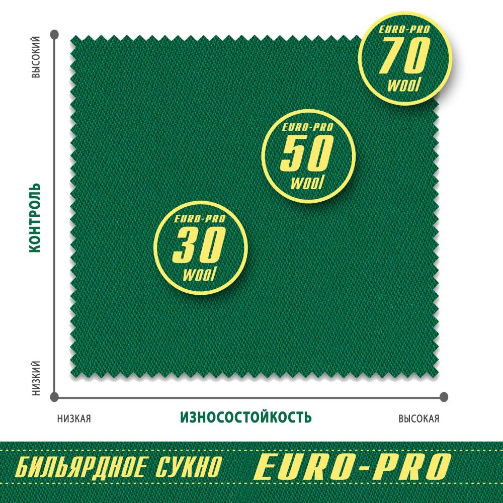 Сукно Euro Pro 50 ш1,98м Yellow green